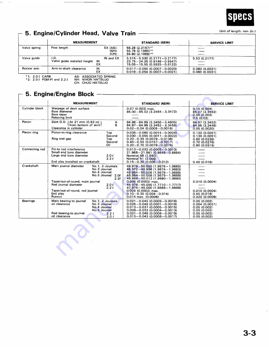 Honda 1991 Accord Aero Deck
1992 Accord Repair Manual Download Page 1319