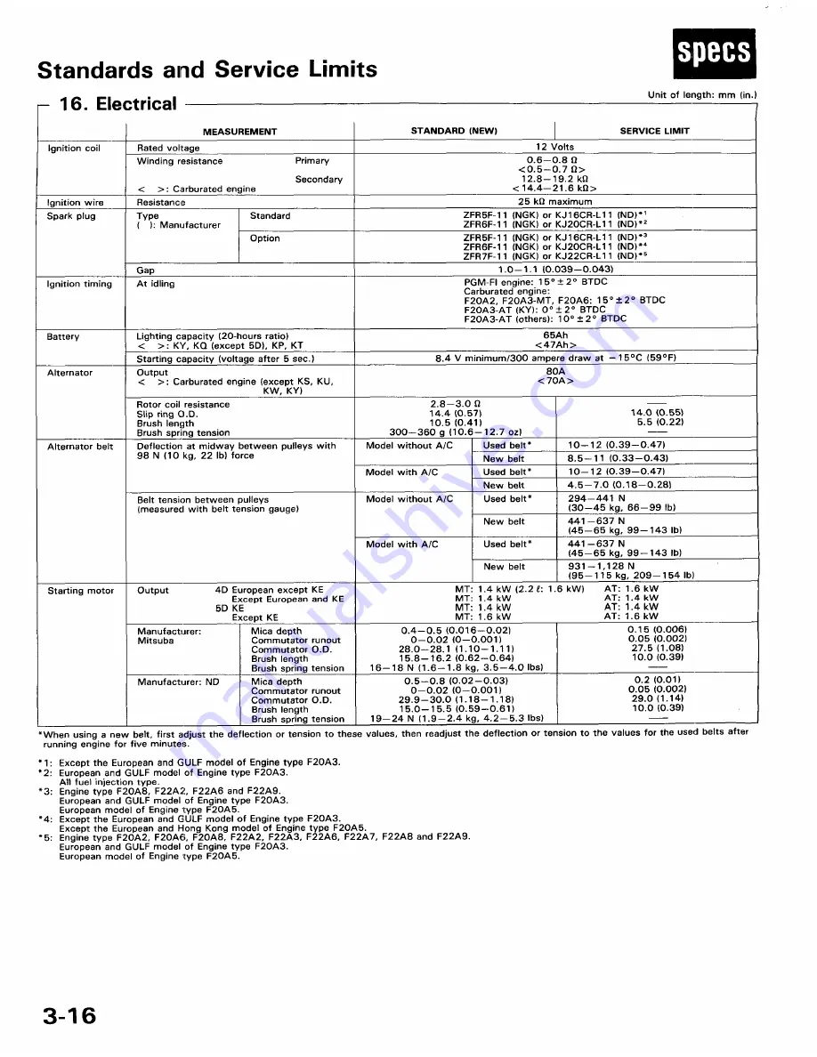 Honda 1991 Accord Aero Deck
1992 Accord Repair Manual Download Page 1332