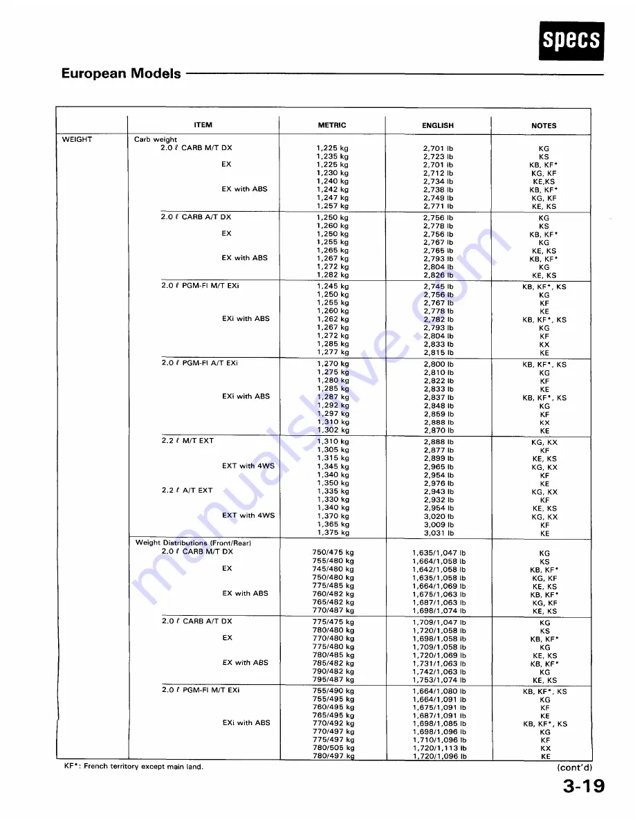 Honda 1991 Accord Aero Deck
1992 Accord Repair Manual Download Page 1335