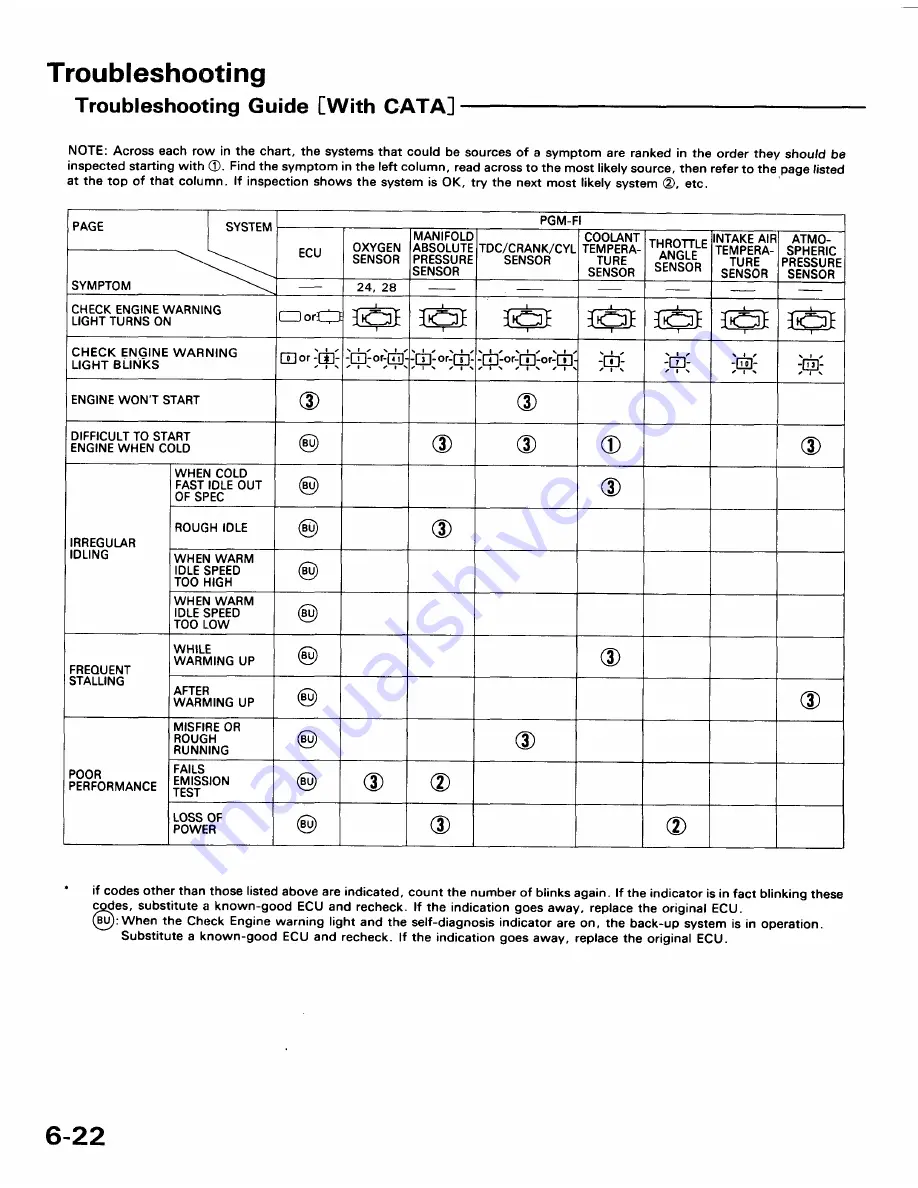 Honda 1991 Accord Aero Deck
1992 Accord Repair Manual Download Page 1369