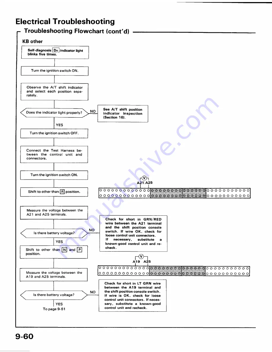 Honda 1991 Accord Aero Deck
1992 Accord Repair Manual Download Page 1440