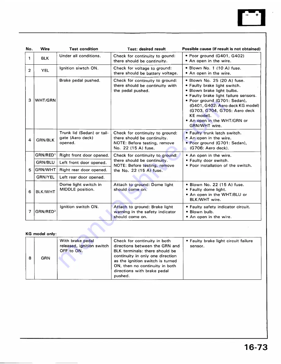 Honda 1991 Accord Aero Deck
1992 Accord Repair Manual Download Page 1626