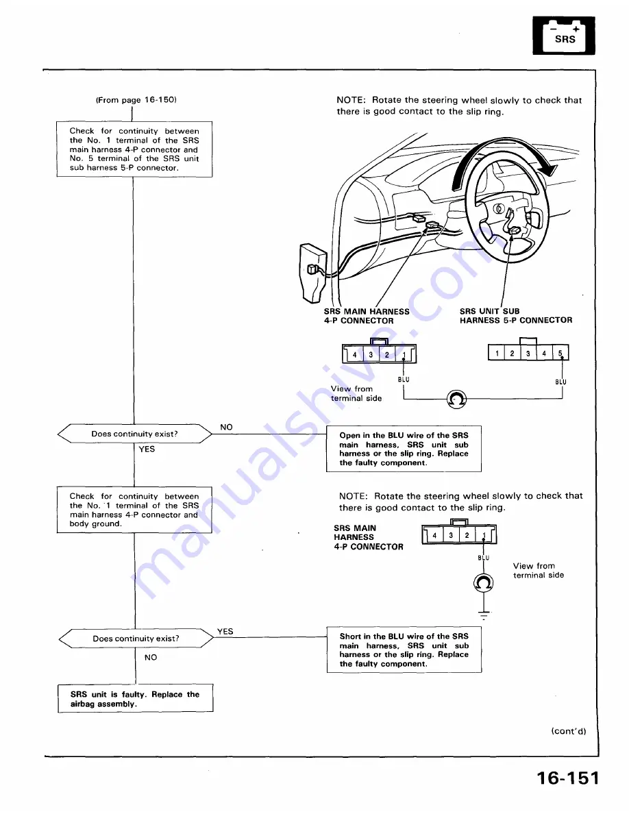 Honda 1991 Accord Aero Deck
1992 Accord Repair Manual Download Page 1703