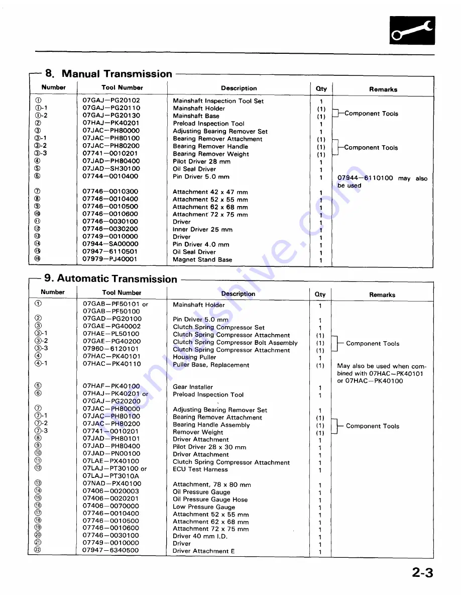 Honda 1991 Accord Aero Deck
1992 Accord Repair Manual Download Page 1736