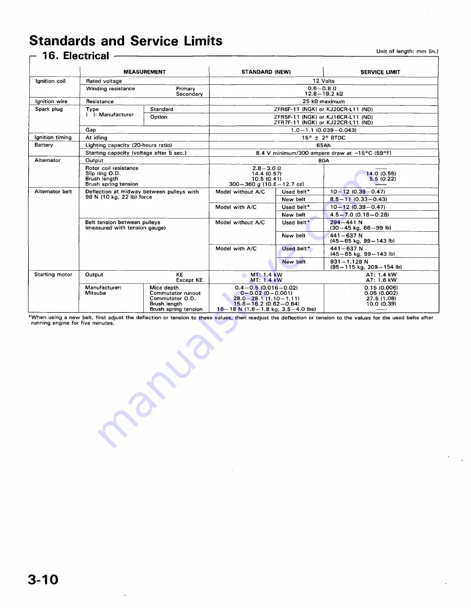 Honda 1991 Accord Aero Deck
1992 Accord Repair Manual Download Page 1748