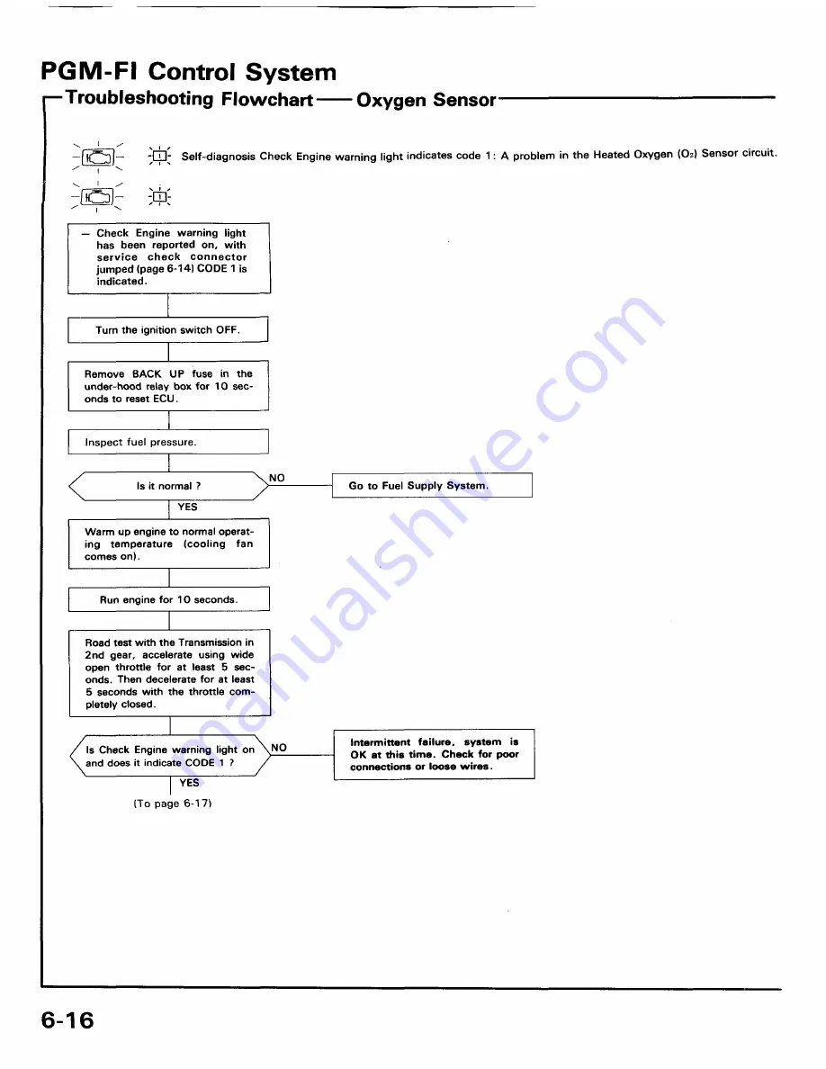 Honda 1991 Accord Aero Deck
1992 Accord Repair Manual Download Page 1765