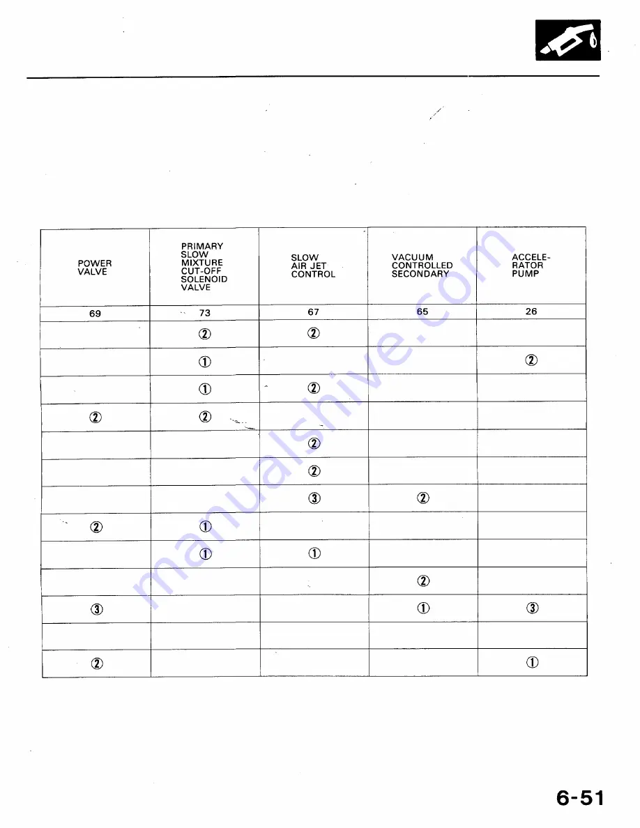 Honda 1991 Accord Aero Deck
1992 Accord Repair Manual Download Page 181