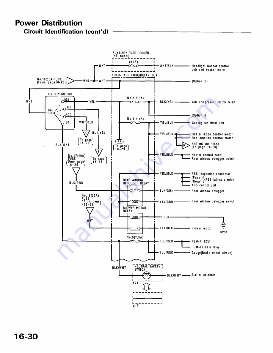 Honda 1991 Accord Aero Deck
1992 Accord Repair Manual Download Page 1820