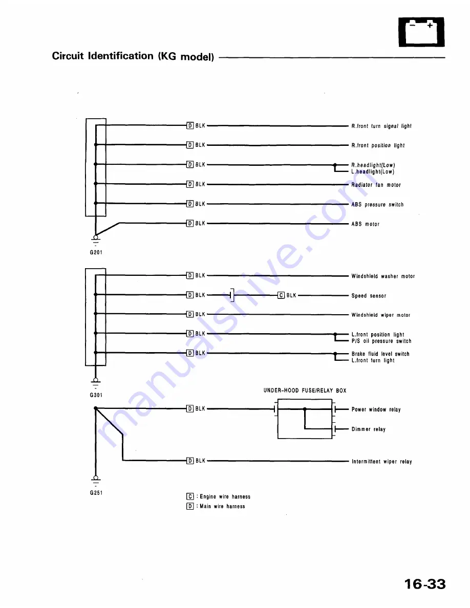 Honda 1991 Accord Aero Deck
1992 Accord Repair Manual Download Page 1823