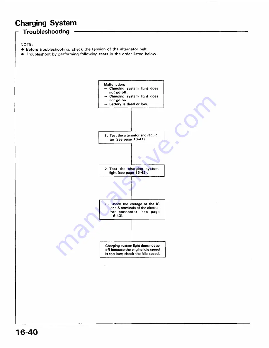 Honda 1991 Accord Aero Deck
1992 Accord Repair Manual Download Page 1830