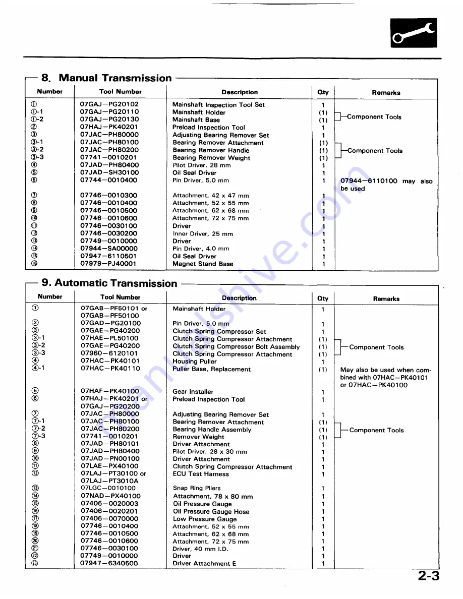 Honda 1991 Accord Aero Deck
1992 Accord Repair Manual Download Page 1898