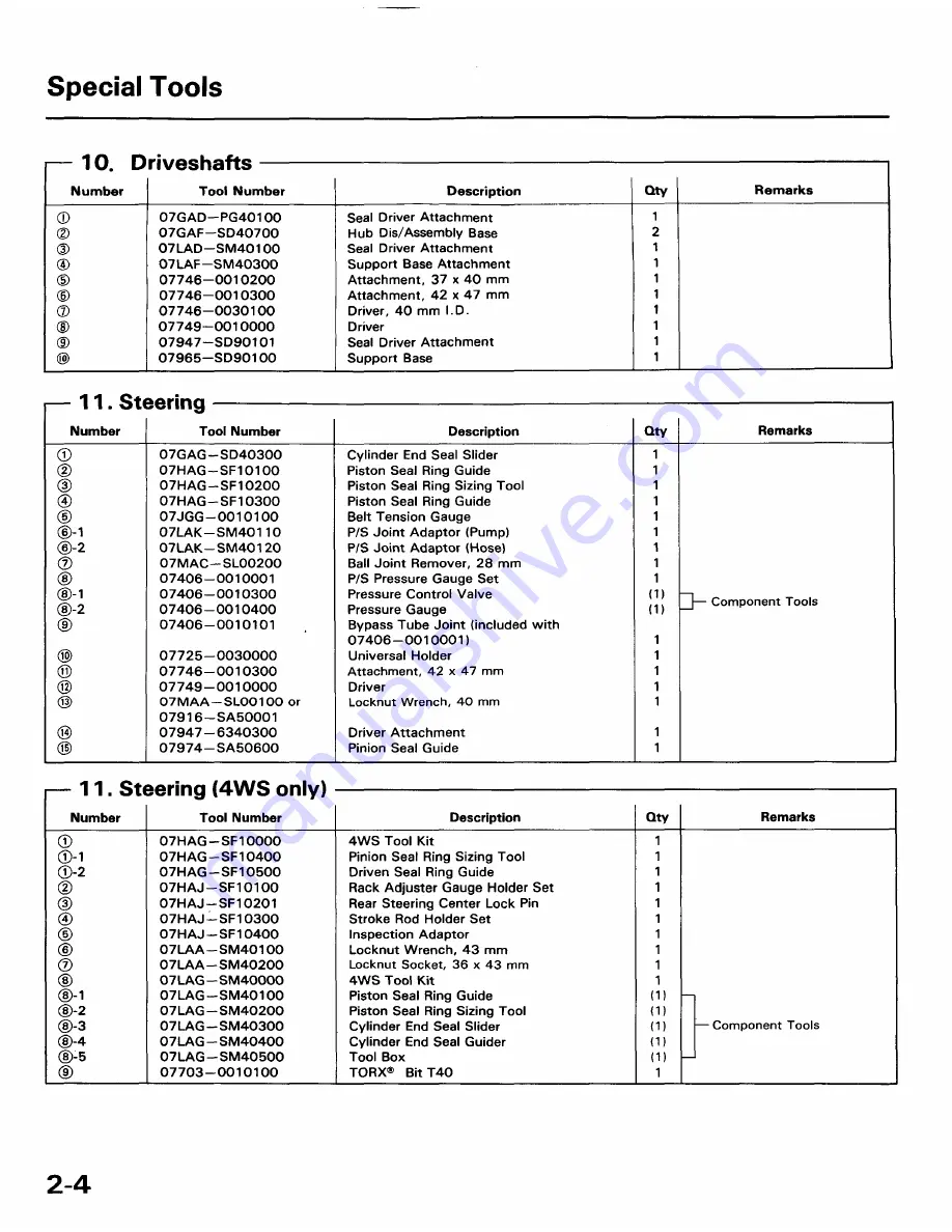 Honda 1991 Accord Aero Deck
1992 Accord Repair Manual Download Page 1899