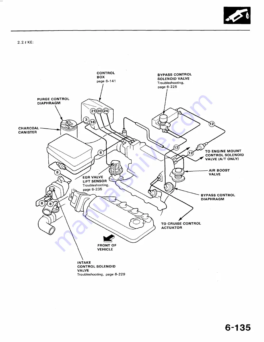 Honda 1991 Accord Aero Deck
1992 Accord Repair Manual Download Page 259