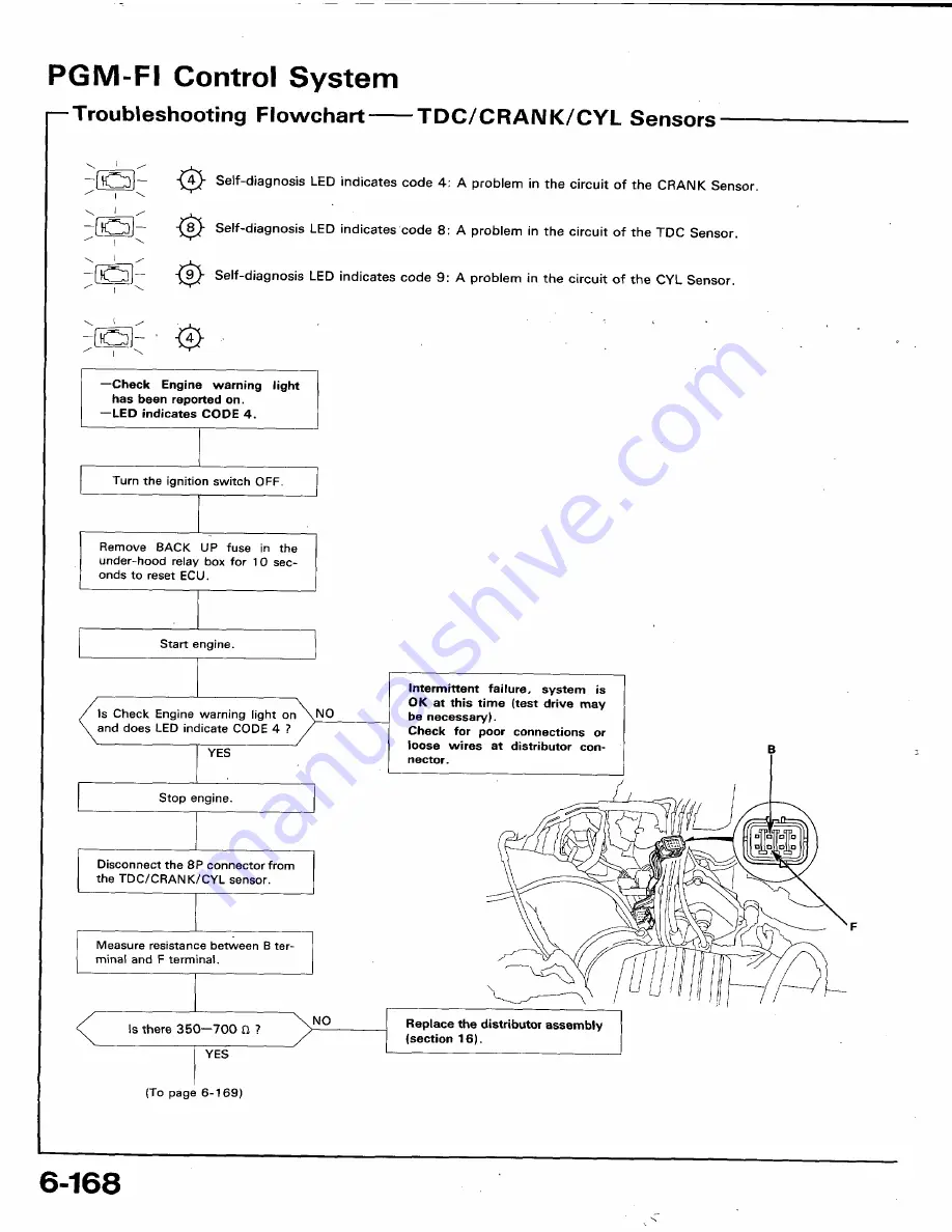 Honda 1991 Accord Aero Deck
1992 Accord Скачать руководство пользователя страница 295