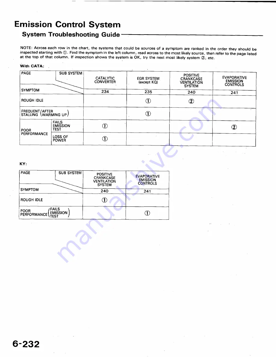 Honda 1991 Accord Aero Deck
1992 Accord Repair Manual Download Page 332