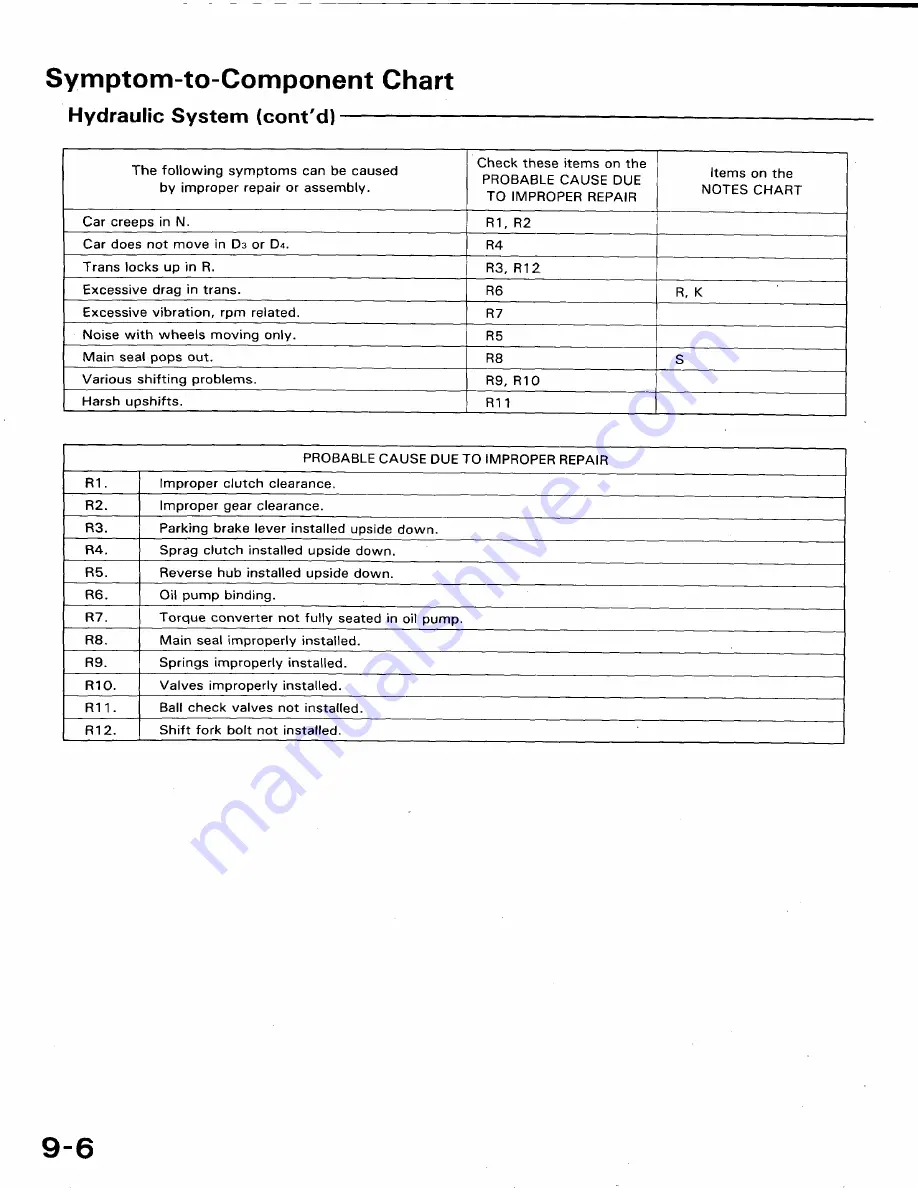 Honda 1991 Accord Aero Deck
1992 Accord Repair Manual Download Page 378