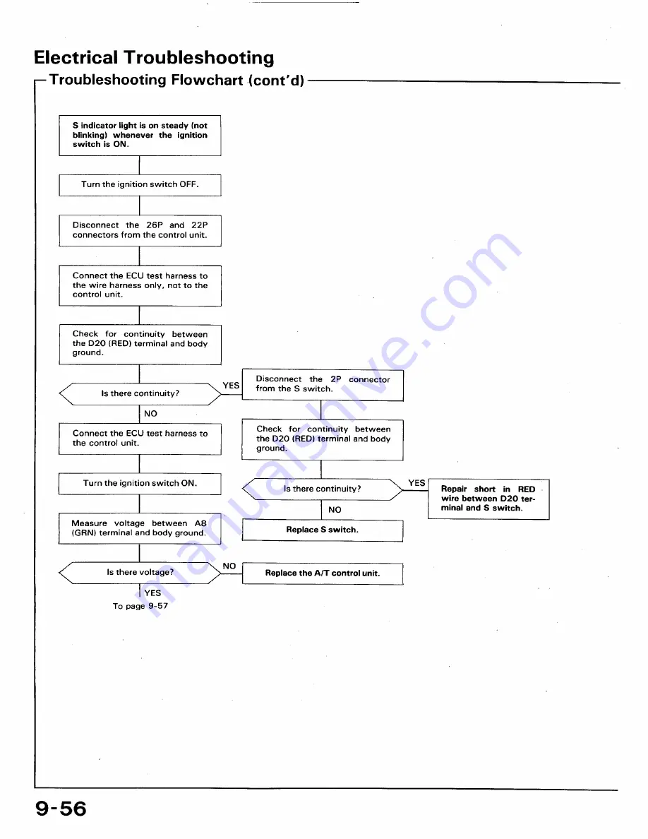 Honda 1991 Accord Aero Deck
1992 Accord Repair Manual Download Page 425