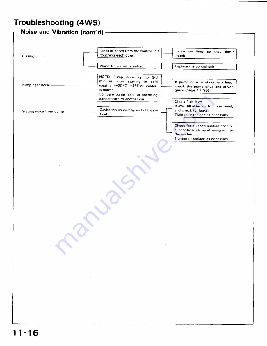 Honda 1991 Accord Aero Deck
1992 Accord Repair Manual Download Page 485