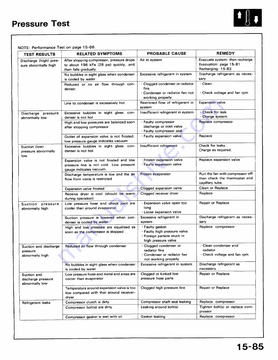 Honda 1991 Accord Aero Deck
1992 Accord Repair Manual Download Page 808