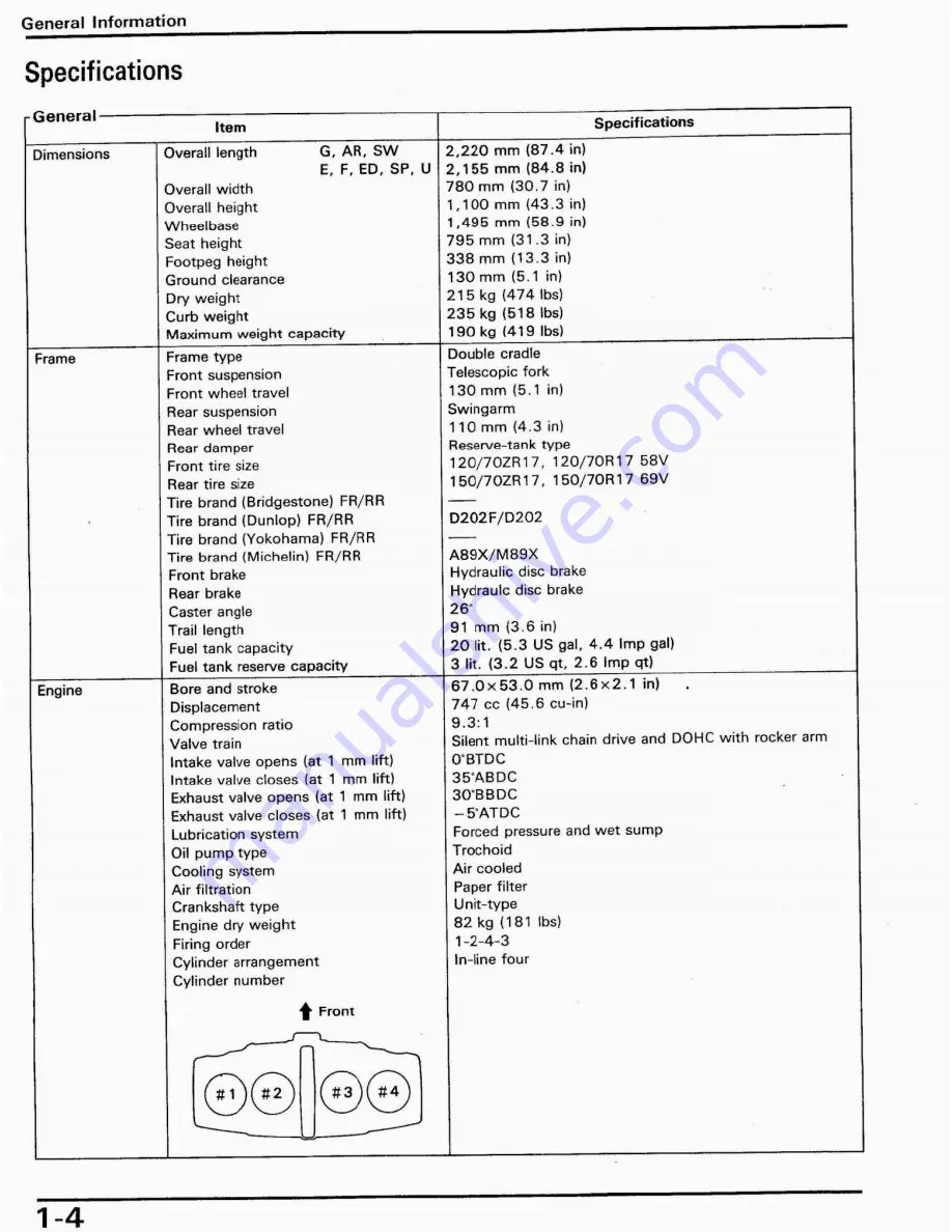 Honda 1992 CB750F2 Service Manual Download Page 8