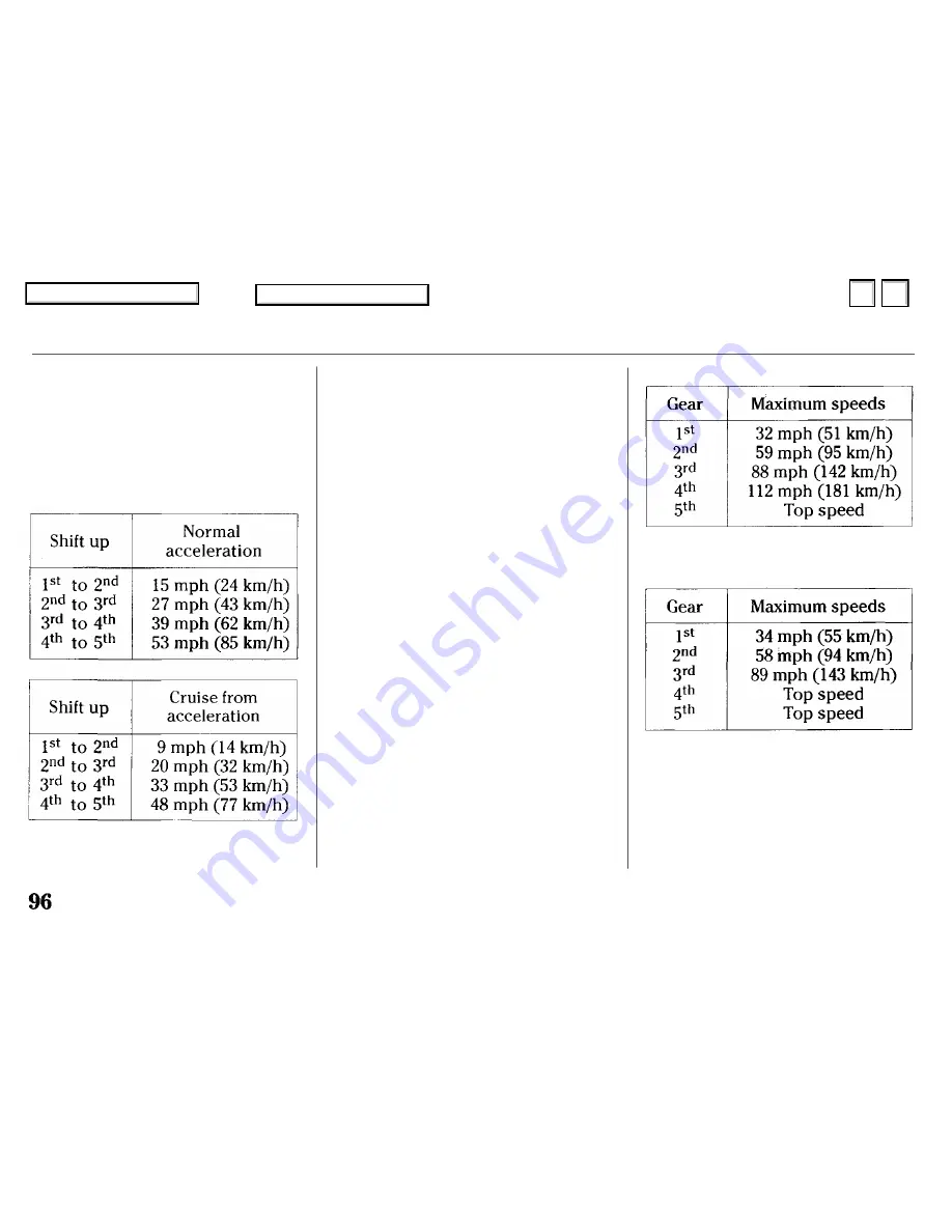 Honda 1994 Civic Coupe Online Reference Owner'S Manual Download Page 95