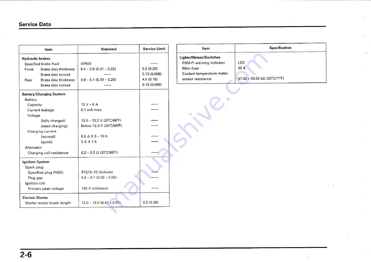 Honda 2000-VTR1000 SP1 Owner'S Manual Download Page 21