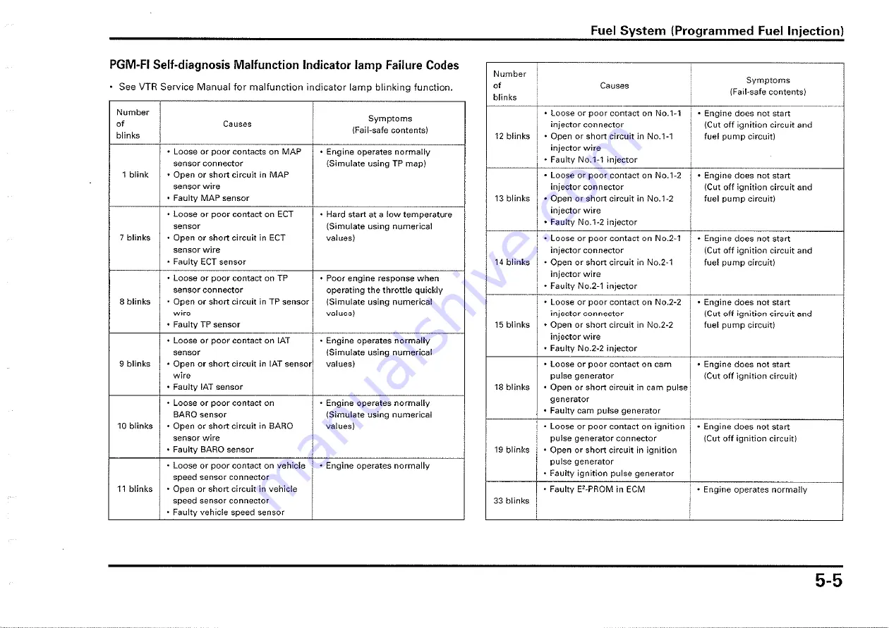 Honda 2000-VTR1000 SP1 Owner'S Manual Download Page 70