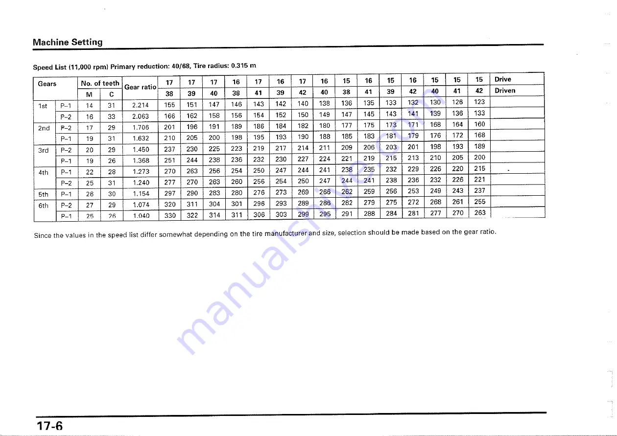 Honda 2000-VTR1000 SP1 Owner'S Manual Download Page 197