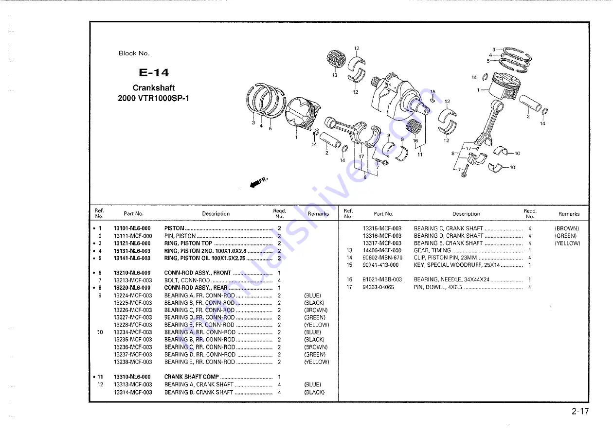 Honda 2000-VTR1000 SP1 Owner'S Manual Download Page 224