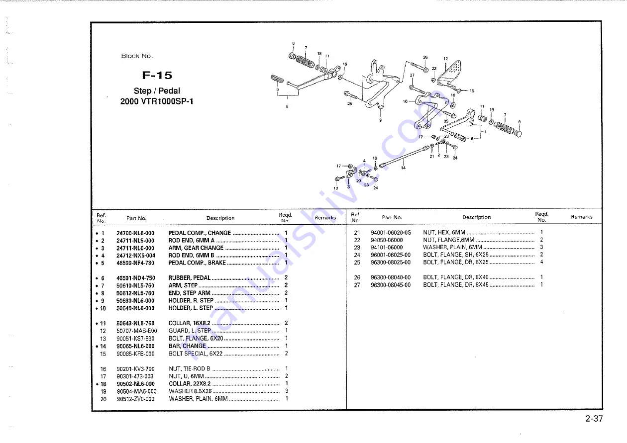 Honda 2000-VTR1000 SP1 Owner'S Manual Download Page 244