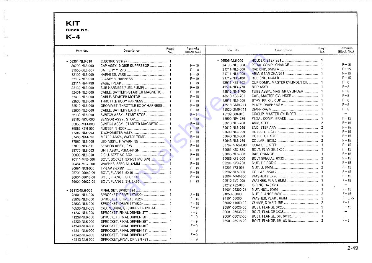 Honda 2000-VTR1000 SP1 Owner'S Manual Download Page 256