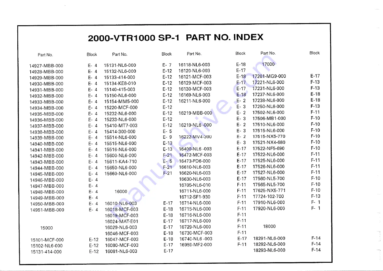 Honda 2000-VTR1000 SP1 Скачать руководство пользователя страница 259