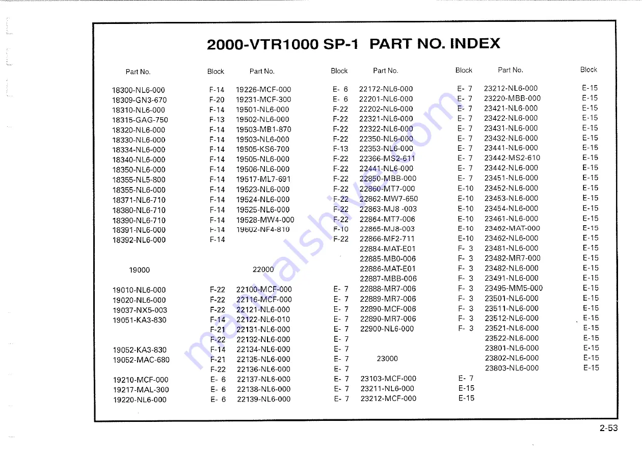 Honda 2000-VTR1000 SP1 Owner'S Manual Download Page 260