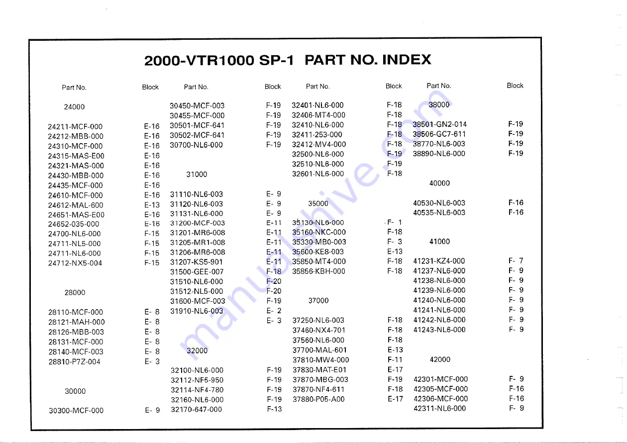 Honda 2000-VTR1000 SP1 Owner'S Manual Download Page 261