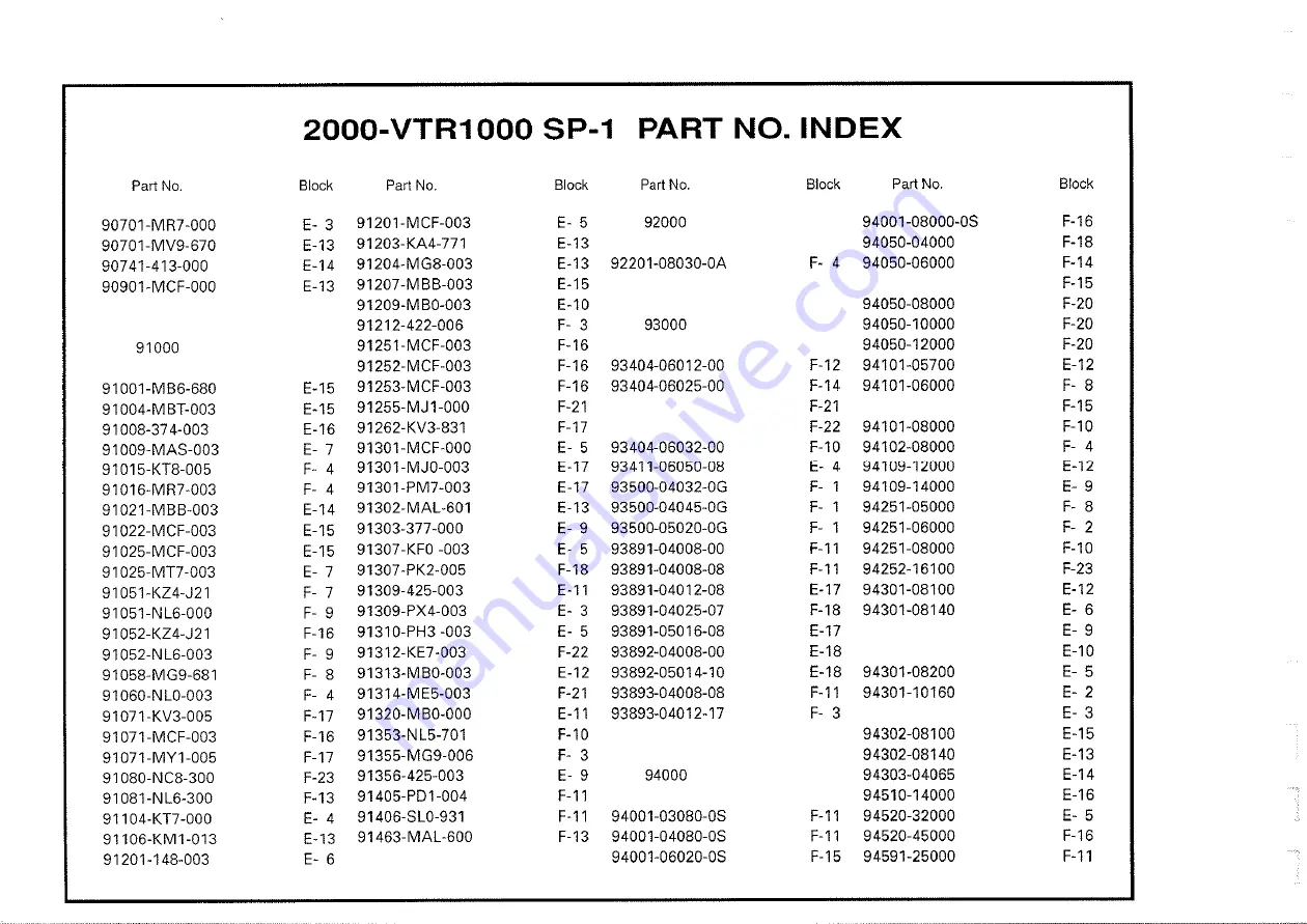 Honda 2000-VTR1000 SP1 Owner'S Manual Download Page 265