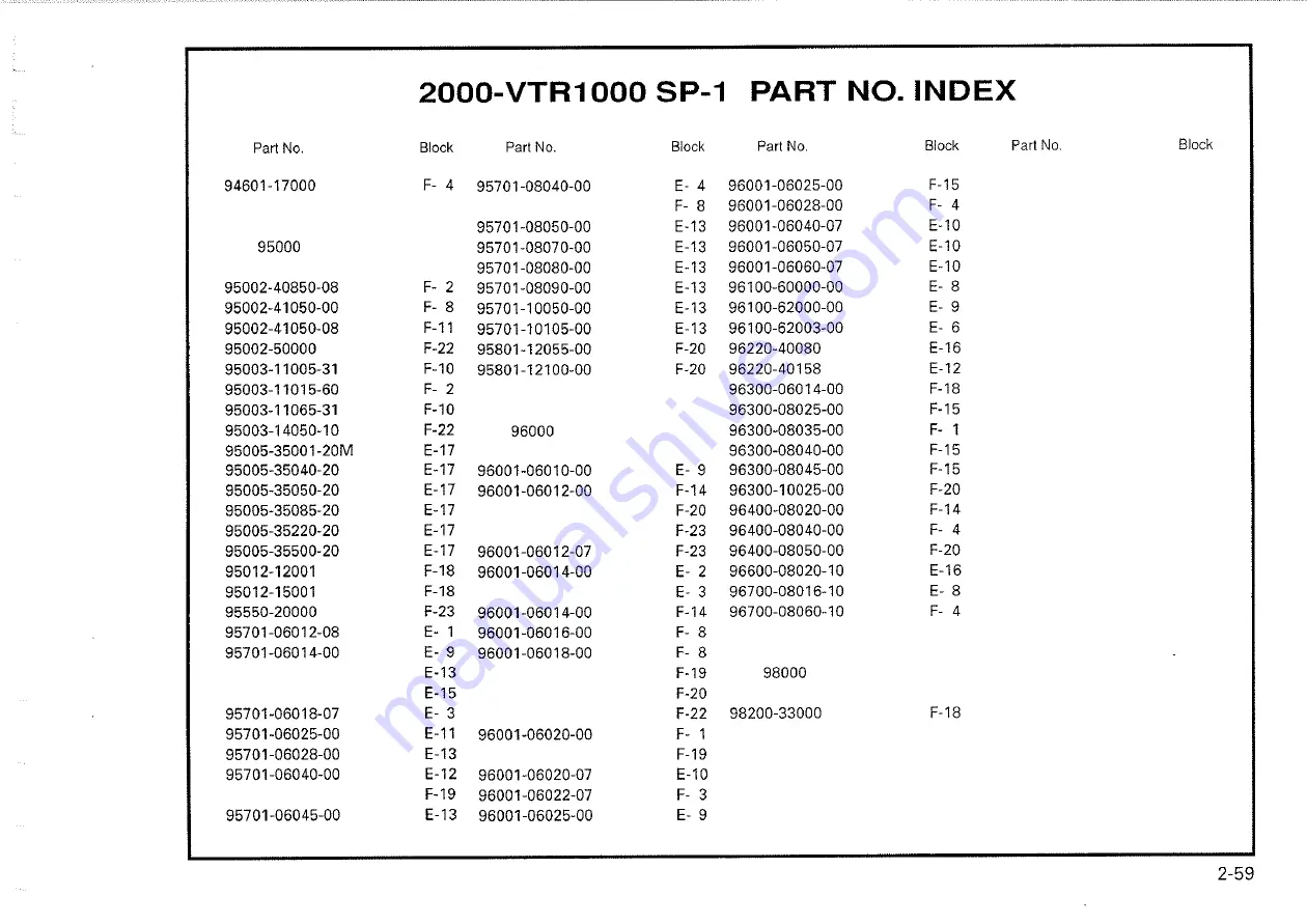 Honda 2000-VTR1000 SP1 Скачать руководство пользователя страница 266