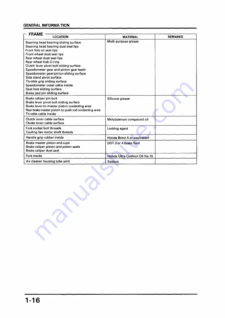 Honda 2002 CBR150R Manual Download Page 19