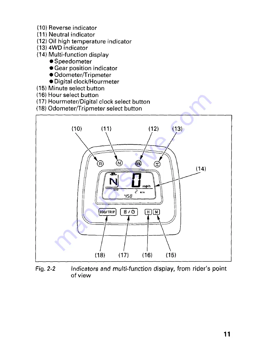 Honda 2002 TRX450FE Fourtrax Foreman FE Owner'S Manual Download Page 17