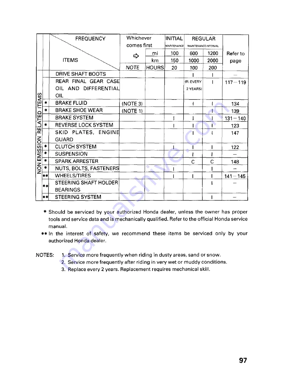 Honda 2002 TRX450FE Fourtrax Foreman FE Owner'S Manual Download Page 103