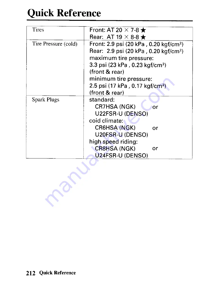 Honda 2003 TRX90 Sportrax 90 Owner'S Manual Download Page 206