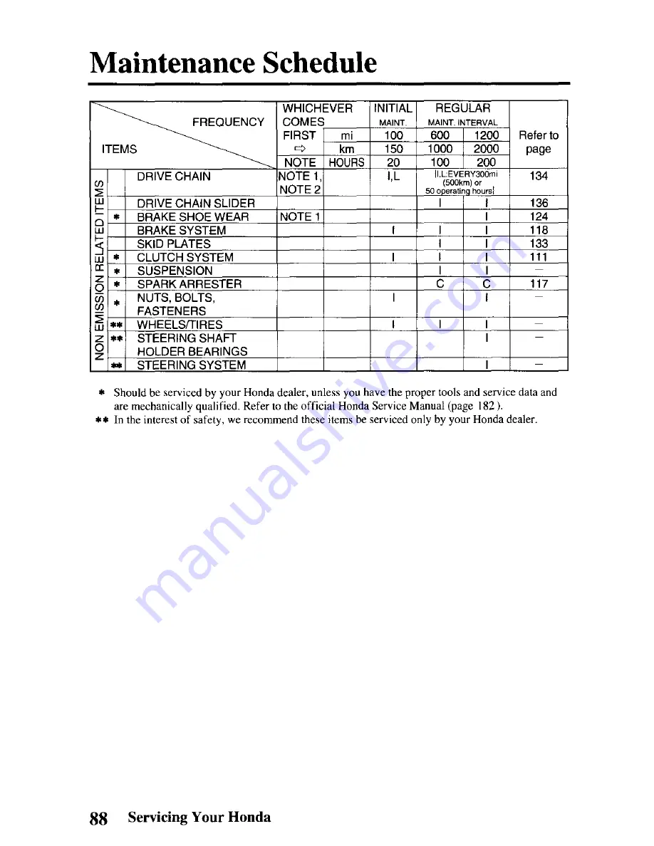 Honda 2005 TRX90 Sportrax Owner'S Manual Download Page 95