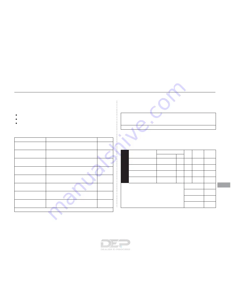 Honda 2006 Odyssey Online Reference Owner'S Manual Download Page 408