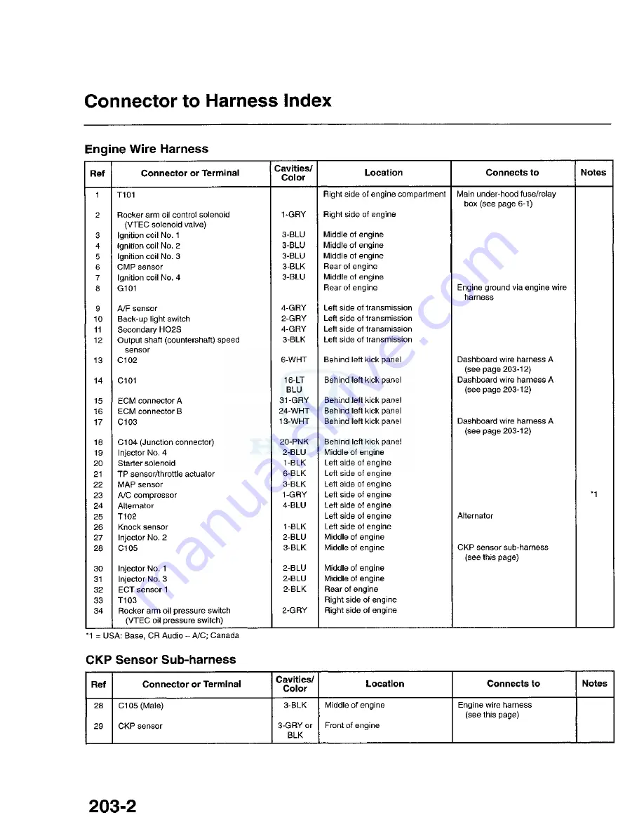 Honda 2008 S2000 Manual Download Page 246