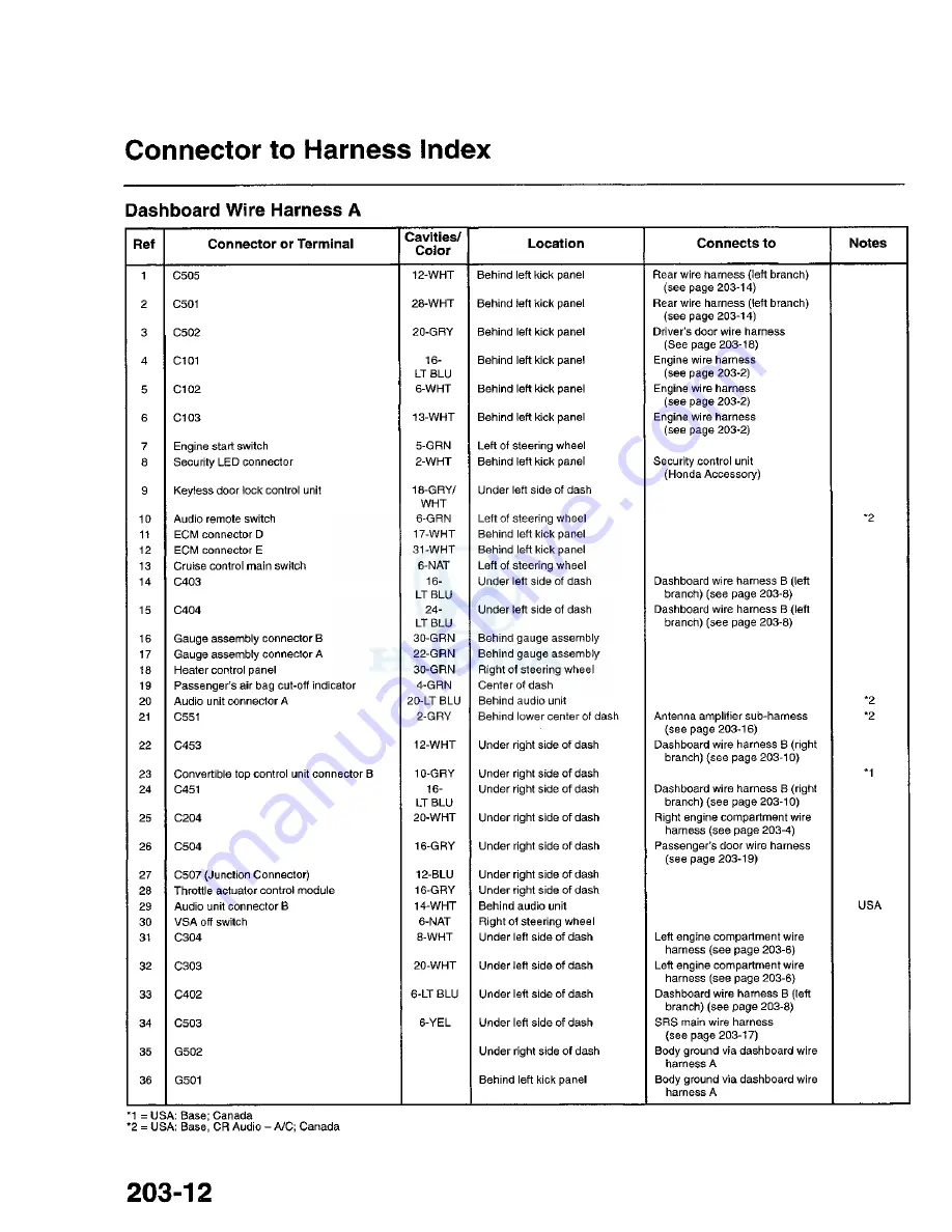 Honda 2008 S2000 Manual Download Page 256