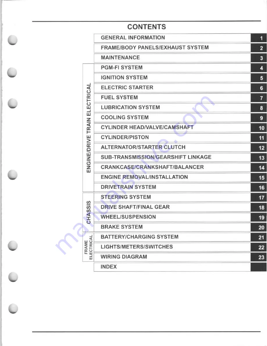 Honda 2014 SXS700M2 Service Manual Download Page 5