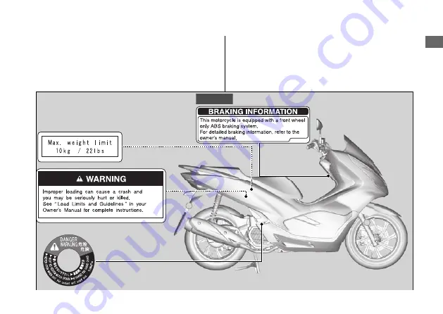 Honda 2020 PXC150/A Operation Manual Download Page 9