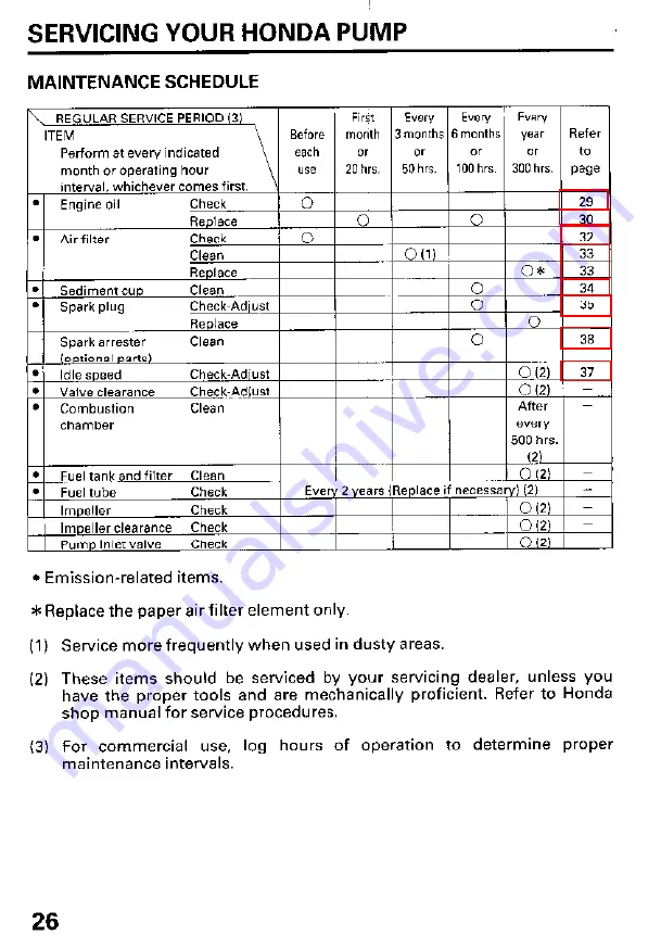 Honda and WT40X Owner'S Manual Download Page 28