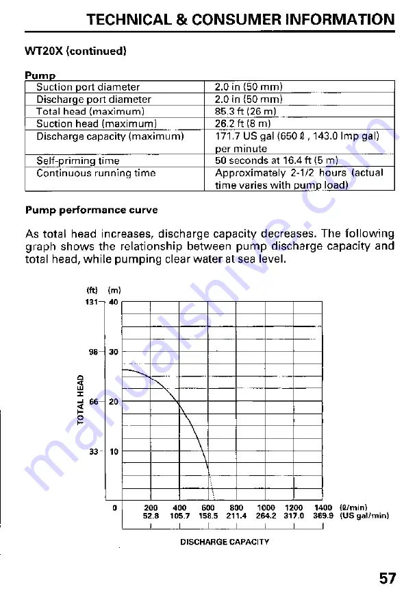 Honda and WT40X Owner'S Manual Download Page 59