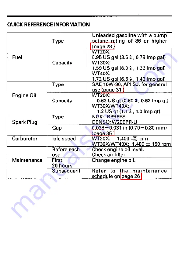 Honda and WT40X Owner'S Manual Download Page 67