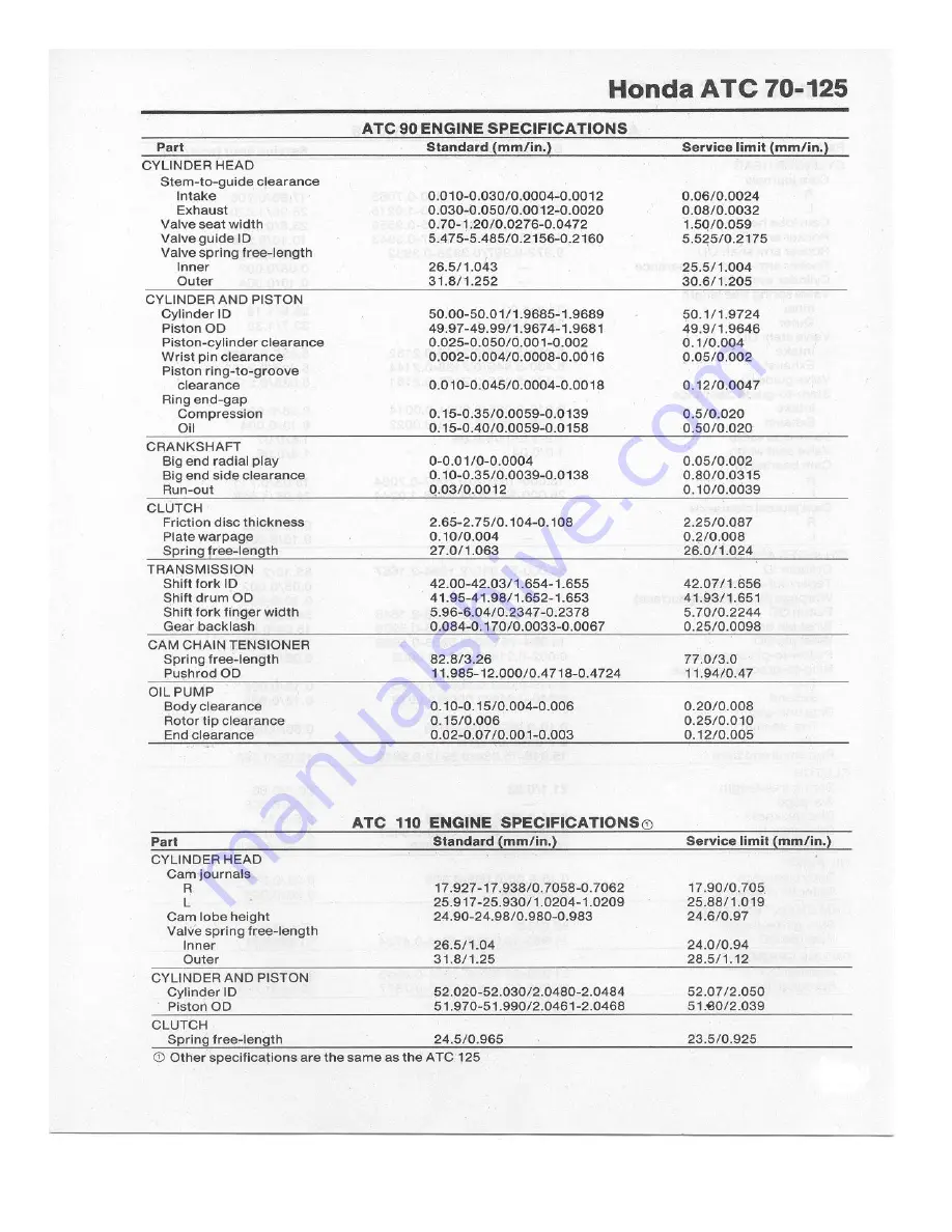 Honda ATC 110 Service Manual Download Page 20